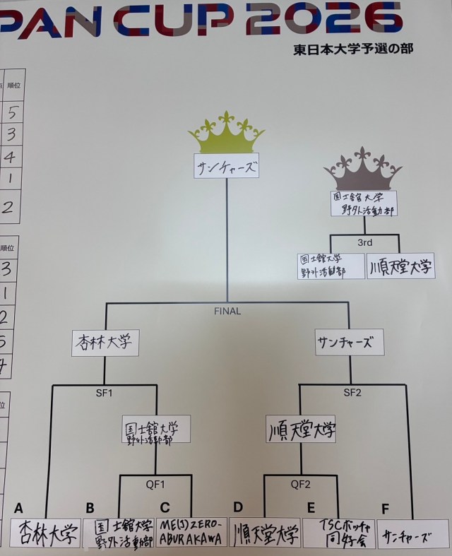 トーナメント表